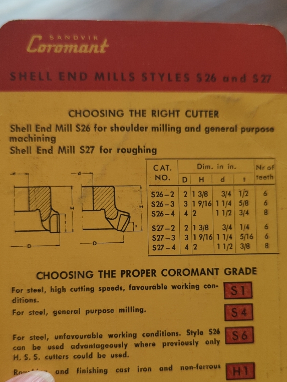 Choosing The Right Cutter - Picture 4 of 4